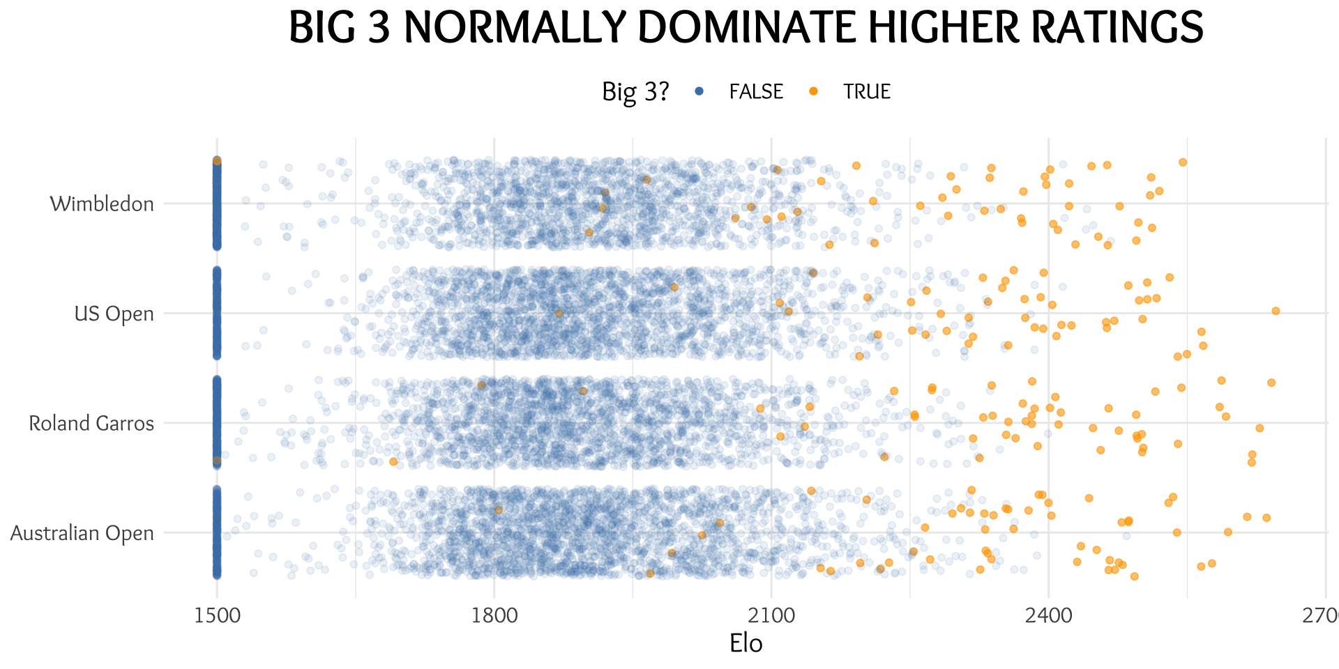 Don't Blame the Data - Rating the Difficulty of the Big 3's Grand Slam Wins