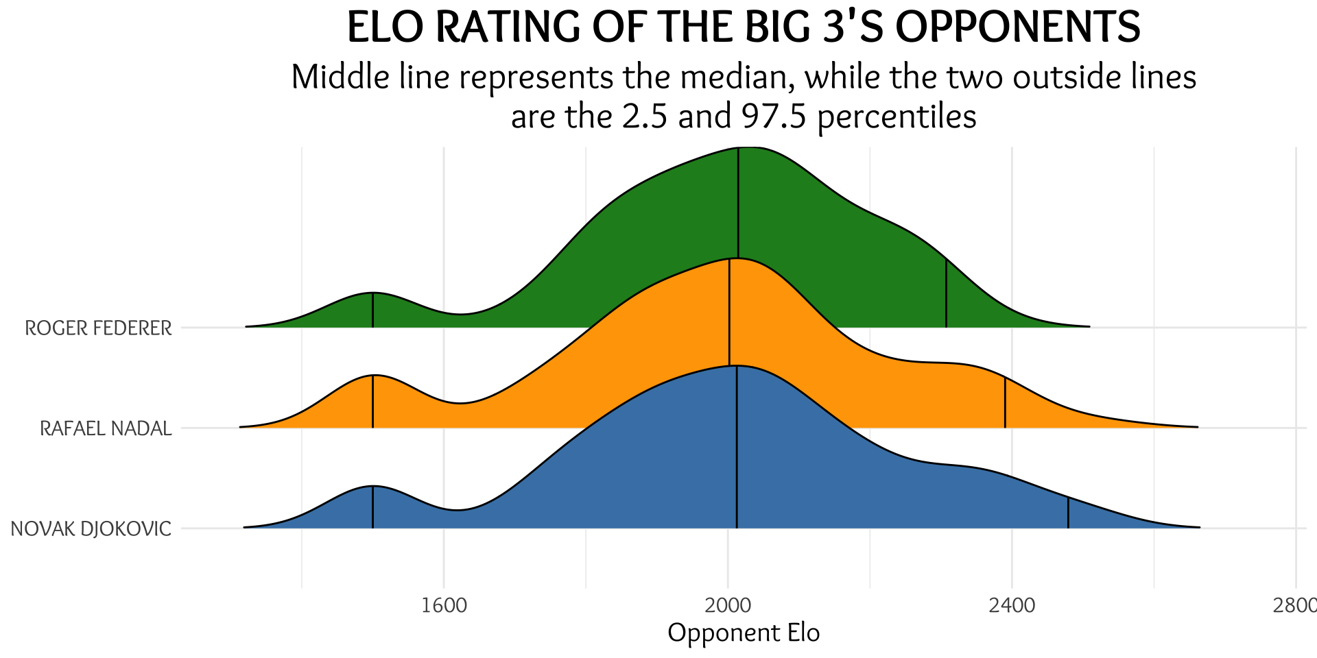 Don't Blame the Data - Rating the Difficulty of the Big 3's Grand Slam Wins