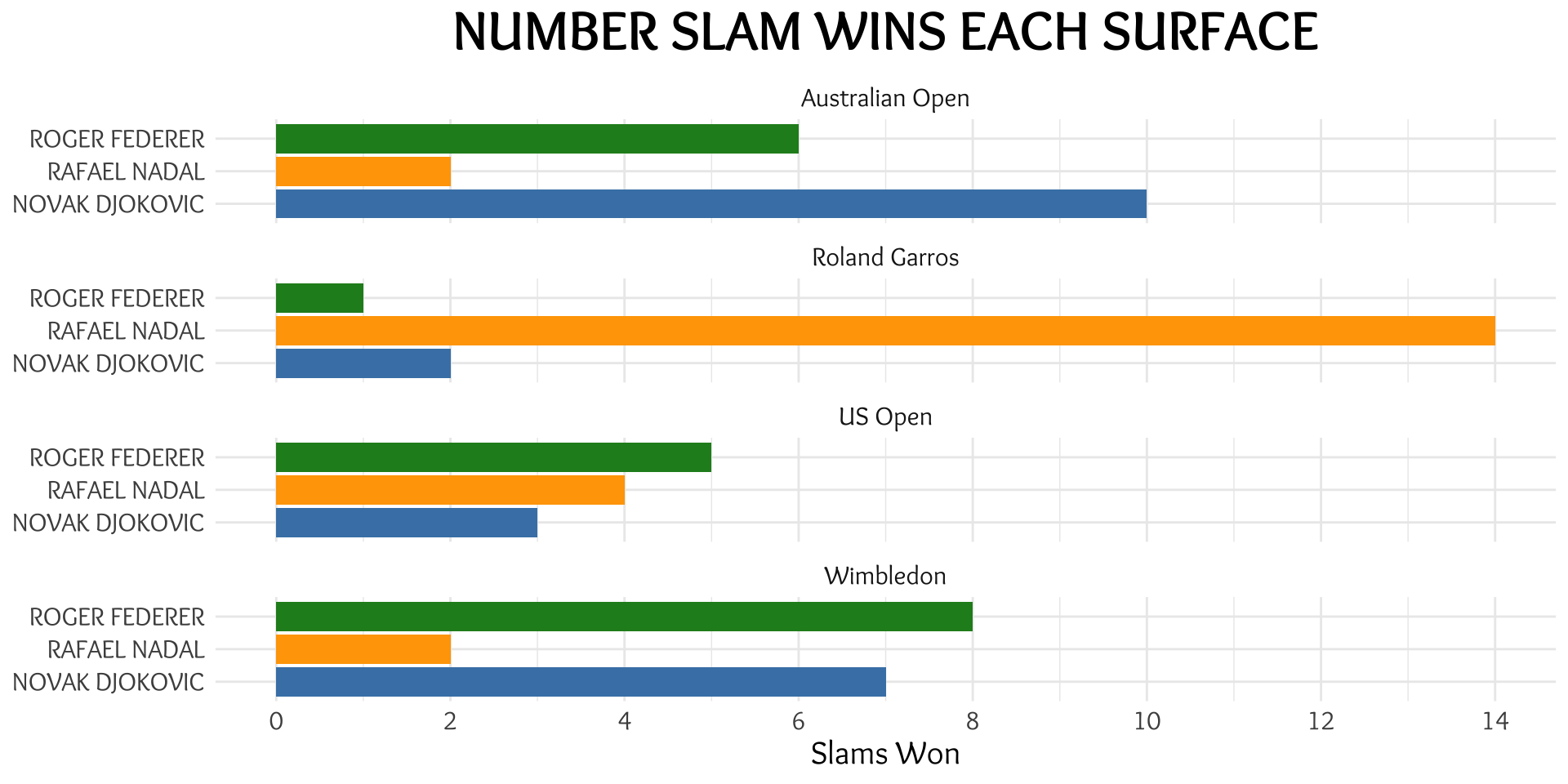 Don't Blame the Data - Rating the Difficulty of the Big 3's Grand Slam Wins